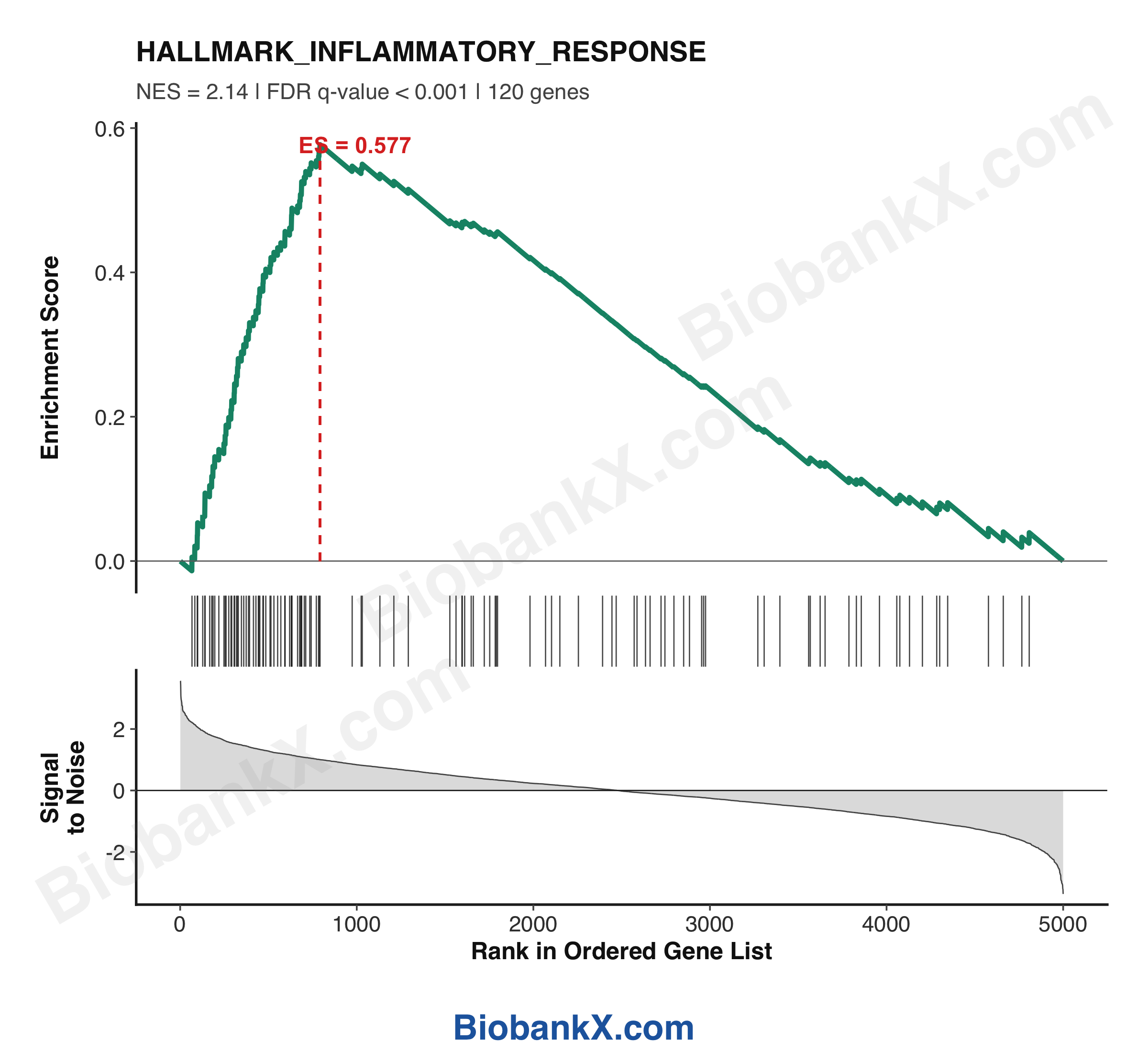 GSEA 富集分析图